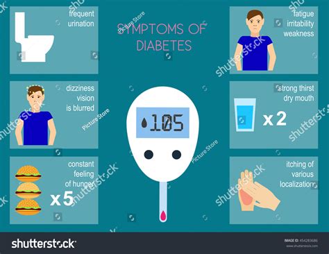 The Main Symptoms Of Diabetes. Infographics Symptoms Of Diabetes. Flat Design Stock Photo ...