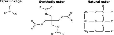 Structure of ester linkage, synthetic and natural ester (source: [15 ...