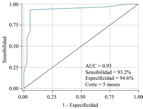 Delayed diagnosis of osteosarcoma in adults: a prognostic factor to be ...