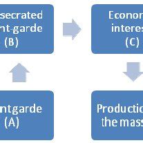 The field of power (adapted from Bourdieu, 1992, p. 178). | Download Scientific Diagram