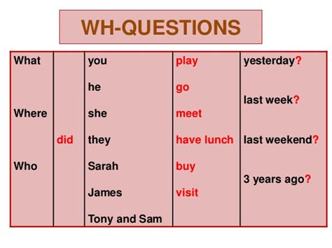 TOMi.digital - Past Simple (Wh Questions)