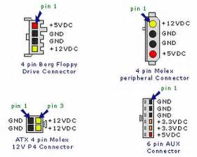 Pinout Atatx Power Connectors