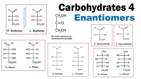 Carbohydrates 4 Enantiomers Isomerism In Monosaccharides Stereoisomers Dr Ghanshyam