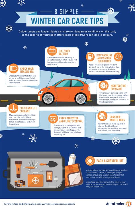 Know Before You Go How To Prepare Your Car For Winter