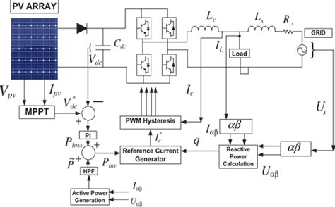 Power Quality Improvement Of Single Phase Grid Connected Photovoltaic