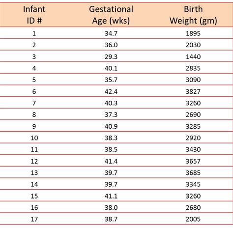 Introduction To Correlation And Regression Analysis