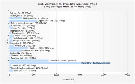 lamb meat nutrition