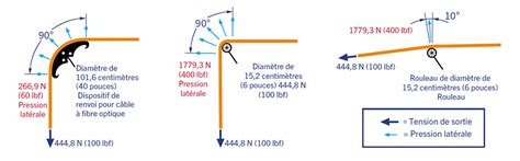 mini propriétaire verbe calcul du diametre utile d un verre optique un