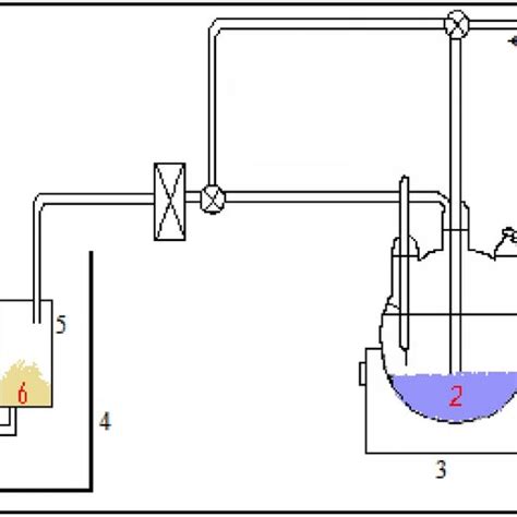 Schematic Diagram Of The Experimental Setup 1 Nitrogen Gas Cylinder Download Scientific