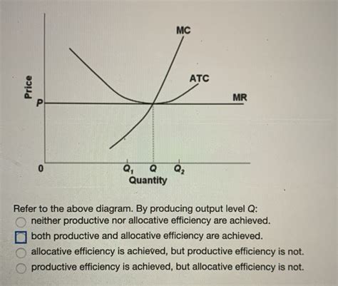 Solved Mc Atc Price Mr Q O Quantity Q Refer To The Above Chegg