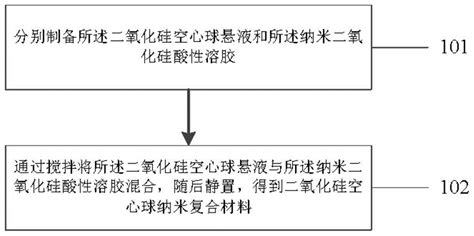 一种二氧化硅空心球纳米复合材料及制备和应用的制作方法