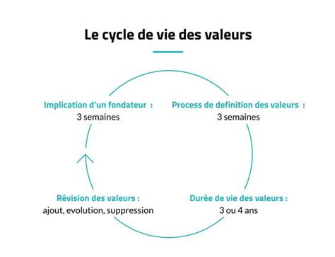 Comment Calculer La Valeur D Une Entreprise Exemple Daniellareyven