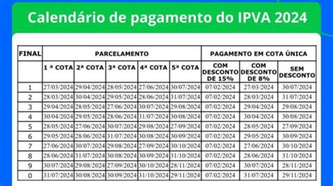 Contribuintes Podem Pagar Ipva Desconto De At De