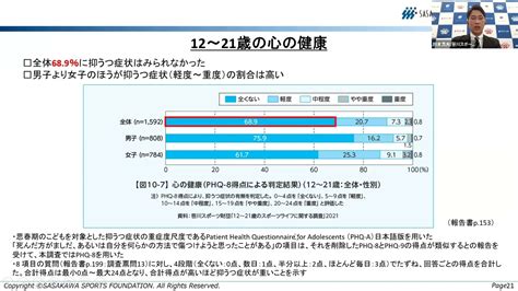 12~21歳の心の健康（子ども・青少年のスポーツライフ・データ 2021 ） Youtube