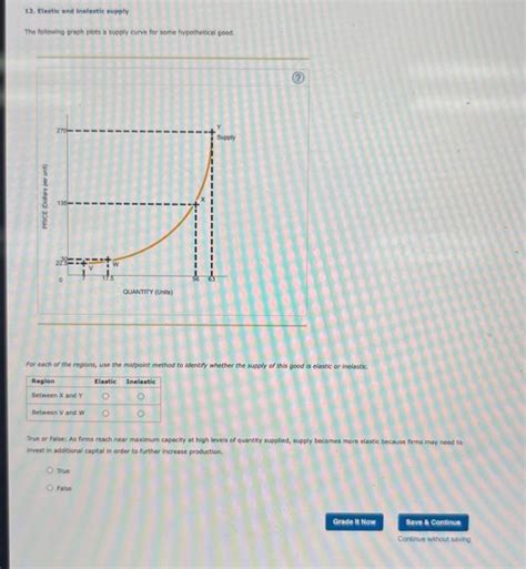 Solved Einstic And Inalnotle Rupply The Following Graph Chegg