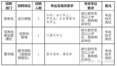 【江苏南京】2023年南京师范大学专业技术人员招聘4人公告 知乎