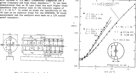 Figure From Rf Field Measurement And Its Analysis On A Model