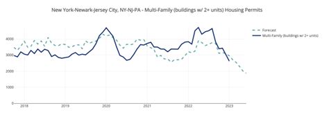 New York City Housing Market Forecast The U S News Housing Market