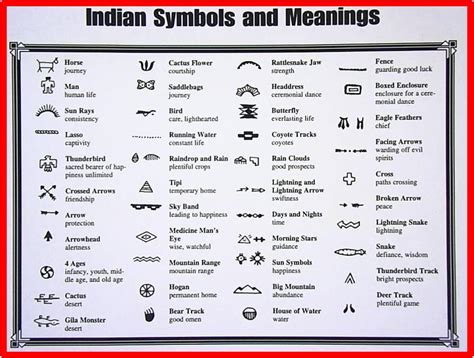 Native American Symbols Drawing at GetDrawings | Free download