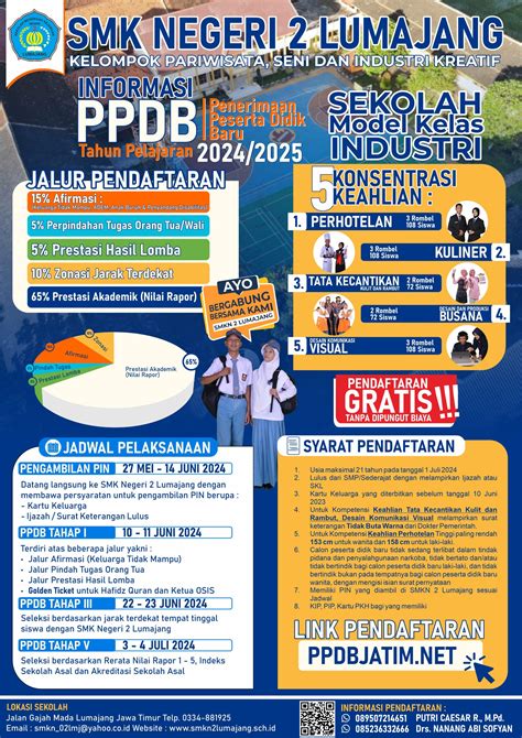 Ppdb Smkn 2 Lumajang Tahun 2024 Smk Negeri 2 Lumajang