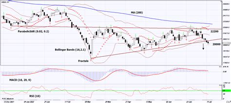 Hang Seng Index Technical Analysis - Hang Seng Index Trading: 2022-07 ...