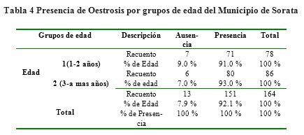 Oestrus Ovis Diptera Oestridae Un Importante Ectopar Sito En Ovinos