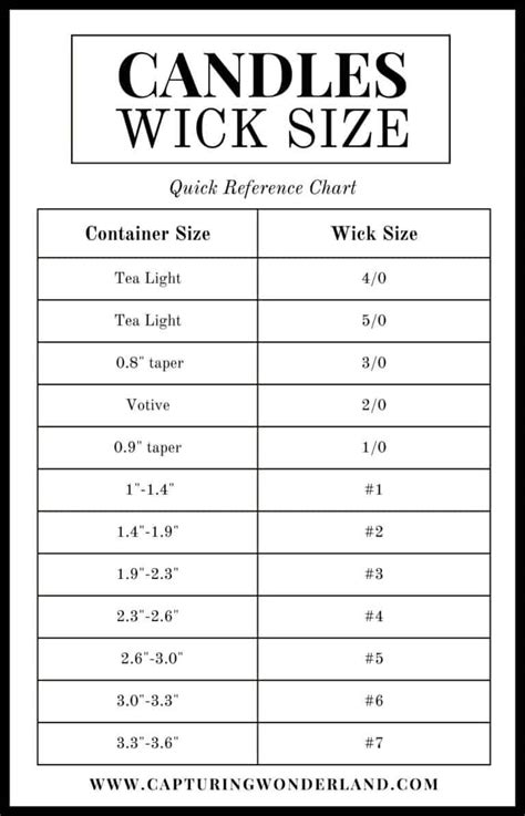 Candle Wick Size Chart Capturing Wonderland