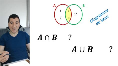 Ensembles Math Matiques Ma Trisez Les Diagrammes De Venn Union