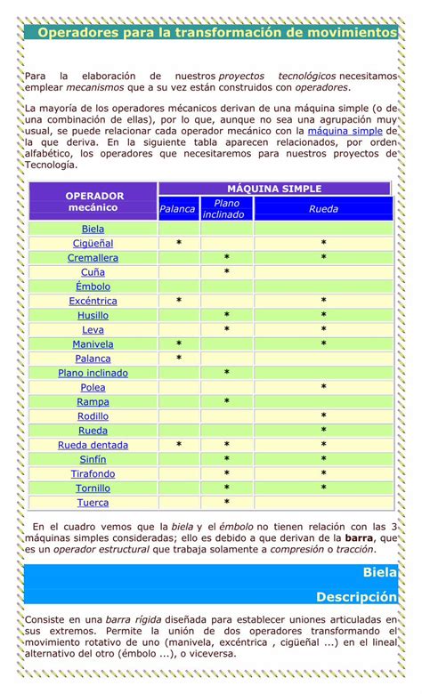 PDF Operadores para la transformación de movimientos PDF fileDesde