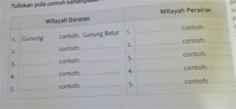 Detail Contoh Kenampakan Alam Wilayah Daratan Koleksi Nomer