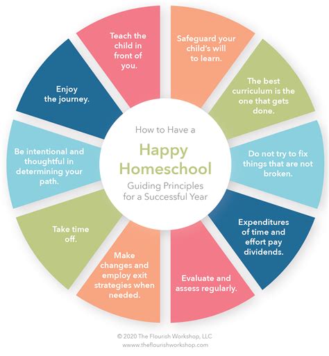 Our Guiding Principles For A Happy Homeschool