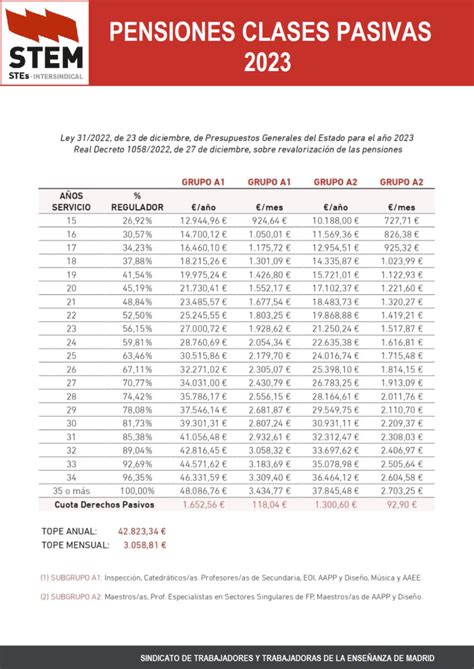 Cuadro De Pensiones De Clases Pasivas Stem