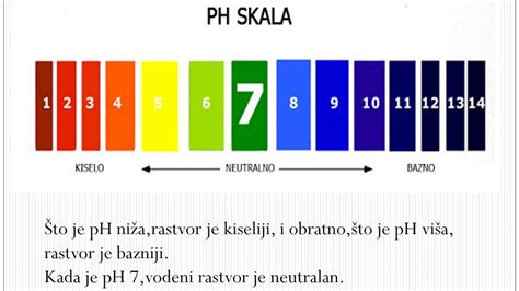 Hemija I Biohemija I Razred Jonski Porozvid Vode I Ph Vrijednost