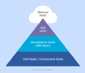 A Comprehensive Test Automation Guide For It Teams Techtarget