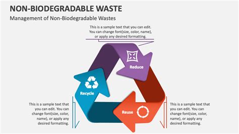 Non-Biodegradable Waste PowerPoint and Google Slides Template - PPT Slides