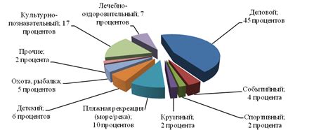 Туристско-рекреационный комплекс