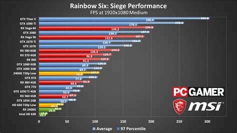 How To Get The Best Framerate In Rainbow Six Siege PC Gamer