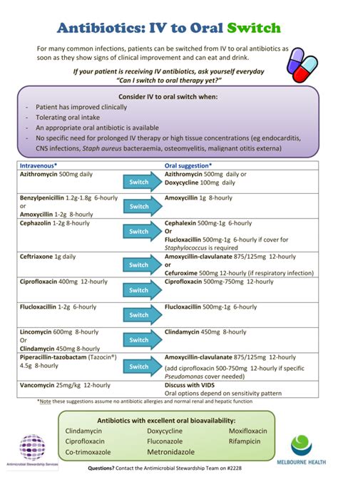 Antibiotics Iv To Oral Switch Poster