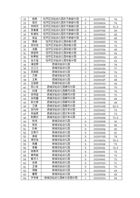 关于公布2023年常州市金坛区教育系统面向社会公开招聘幼儿园员额管理教师资格复审通过人员名单的通知 金坛教育服务