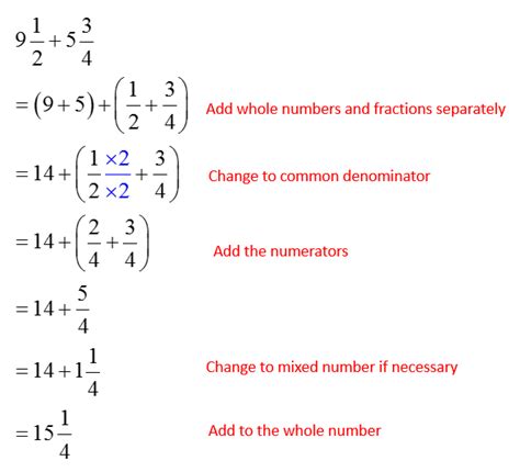 Adding Mixed Numbers Solutions Examples Videos