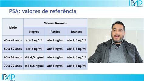 Quais S O Os Valores De Refer Ncia Do Psa Nas Diferentes Idades Prof