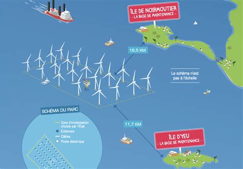 Olien Yeu Et Noirmoutier Les Principaux Fournisseurs D Sormais Connus