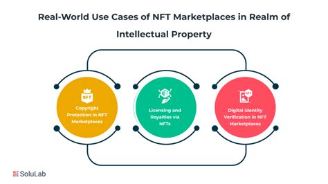 Best Real World Use Cases Of Nft Marketplace