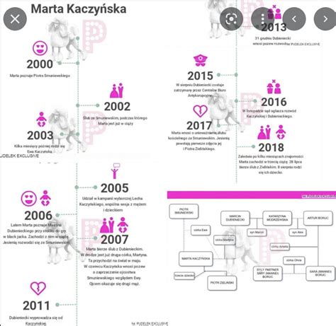 Anna Rozewicz PYRA On Twitter AgawaAga WPolityce Pl To Bedzie