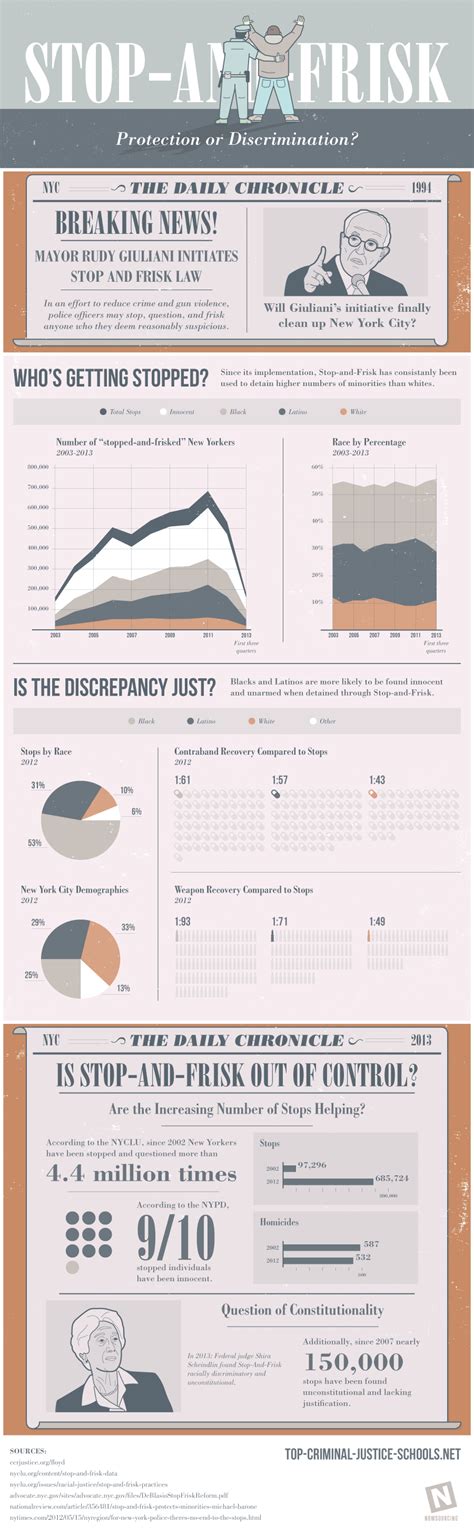 Stop-and-Frisk: Protection or Discrimination?