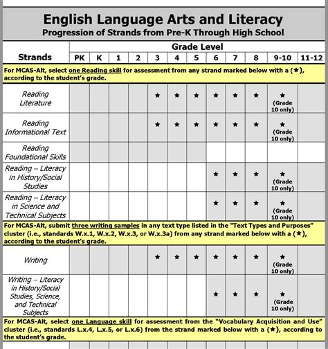 Table 1 from Resource Guide to the 2011 Massachusetts Curriculum ...