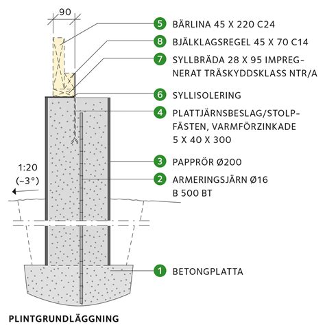 Enkelstugan Svenskt Trä Byggbeskrivningar XL Bygg