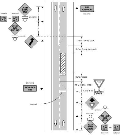 Best Practices For Work Zone Traffic Control Pavement Interactive