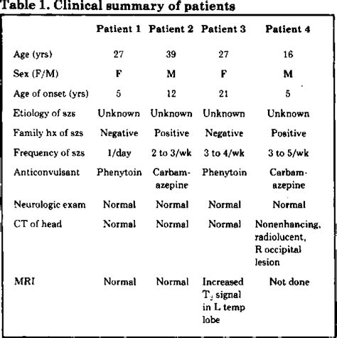 Table From Single Photon Emission Computed Tomography Spect Brain