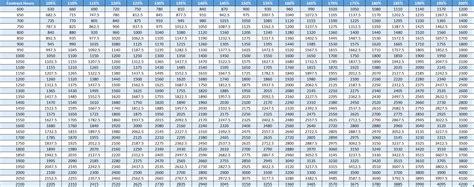 SMART Helpdesk - Maximum Time Frame/Minimum Attendance Percentage Chart ...